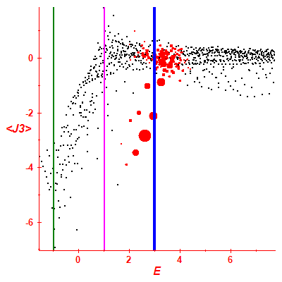 Peres lattice <J3>